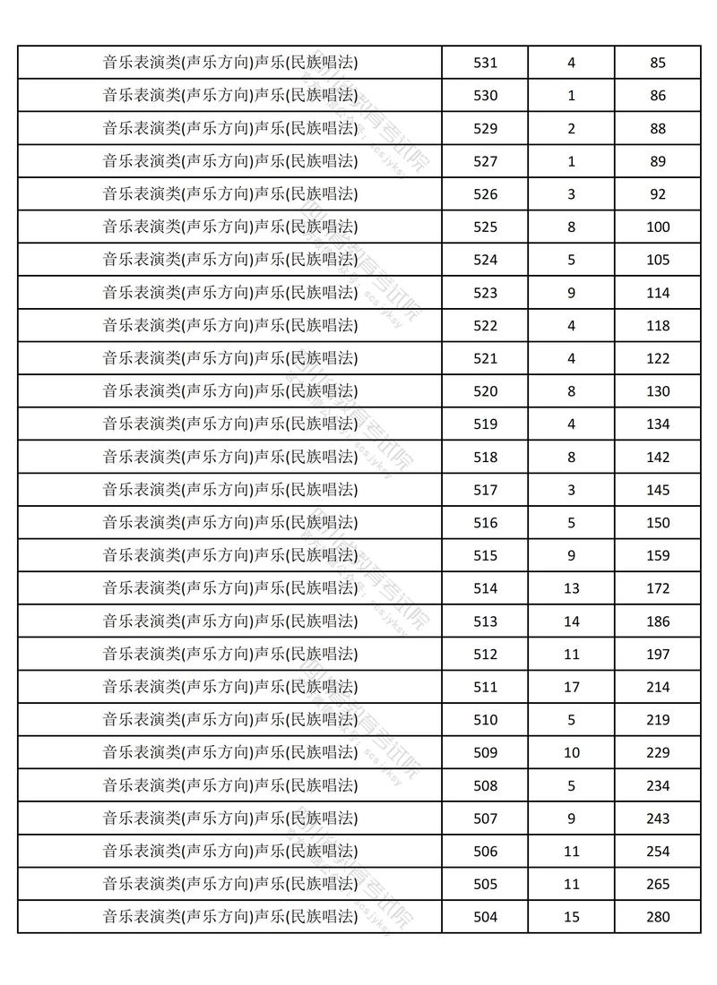 2025音乐二本取分线-第3张图片-泰美艺术培训