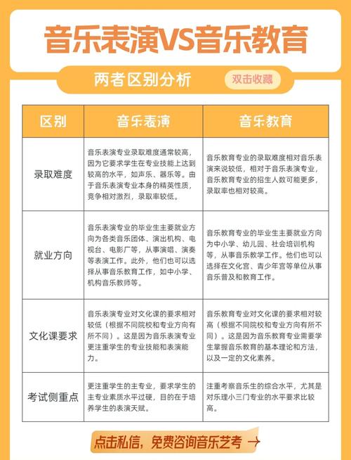 音乐学哪些专业就业前景好？-第2张图片-泰美艺术培训