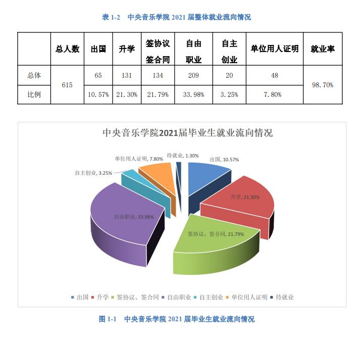 音乐学哪些专业就业前景好？-第3张图片-泰美艺术培训