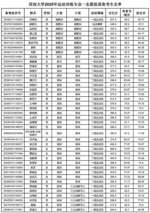 西南大学2025年艺考-第1张图片-泰美艺术培训