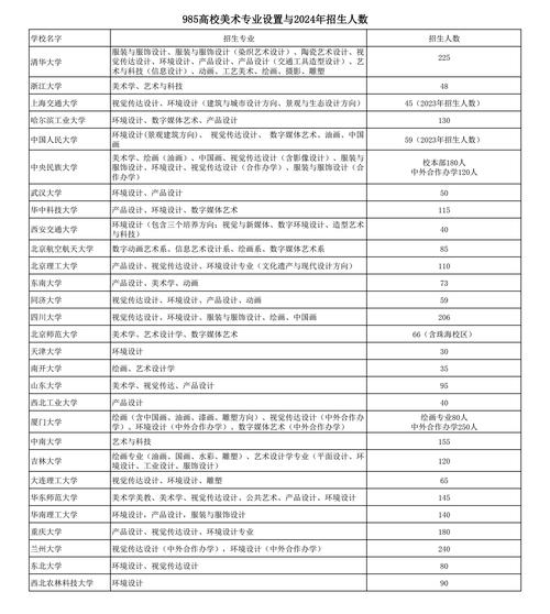 美术专业985 211-第1张图片-泰美艺术培训