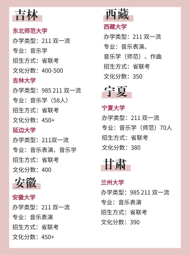 山东音乐学院是211吗？-第1张图片-泰美艺术培训