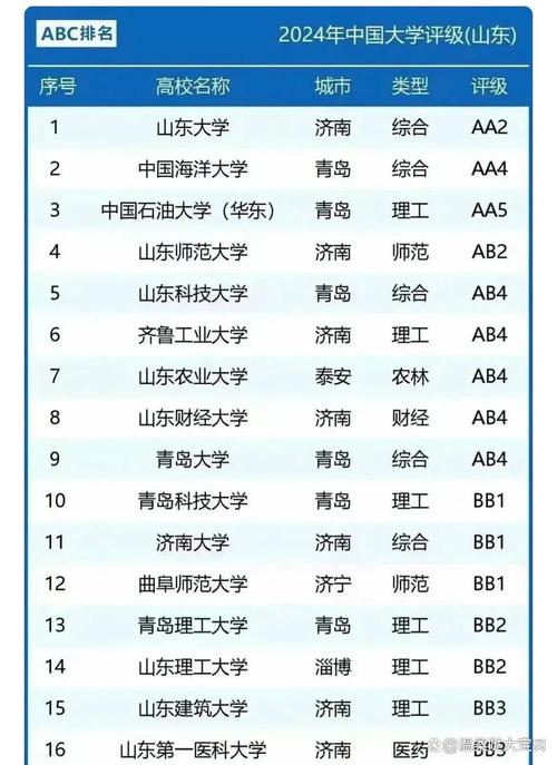 山东音乐学院是211吗？-第2张图片-泰美艺术培训