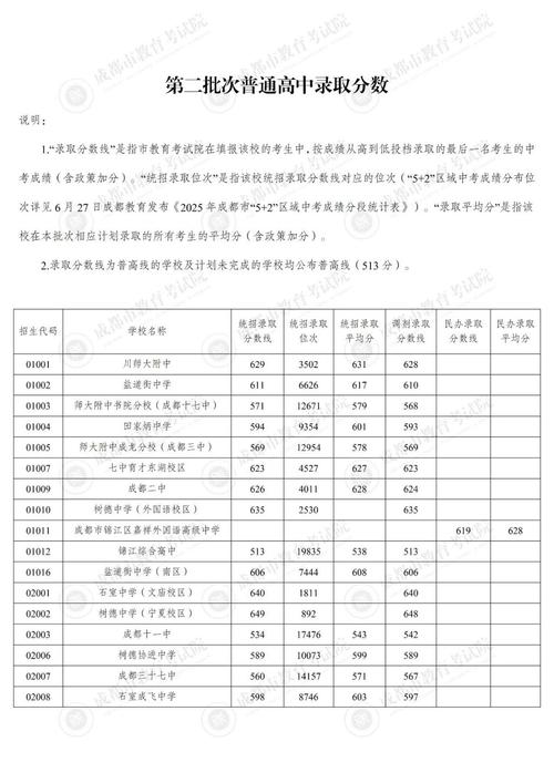2025四川联考合格线何时公布?-第2张图片-泰美艺术培训 2025四川联考合格线何时公布?-第2张图片-泰美艺术培训