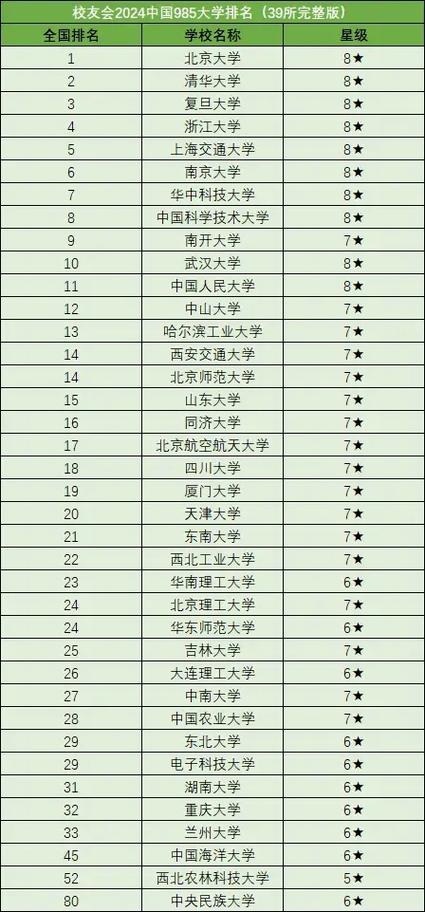 全国985音乐学院排名-第3张图片-泰美艺术培训