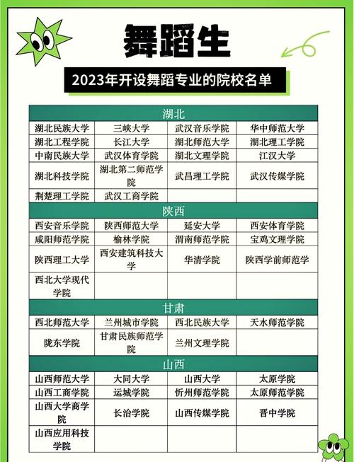 长沙舞蹈大学排名如何？-第1张图片-泰美艺术培训