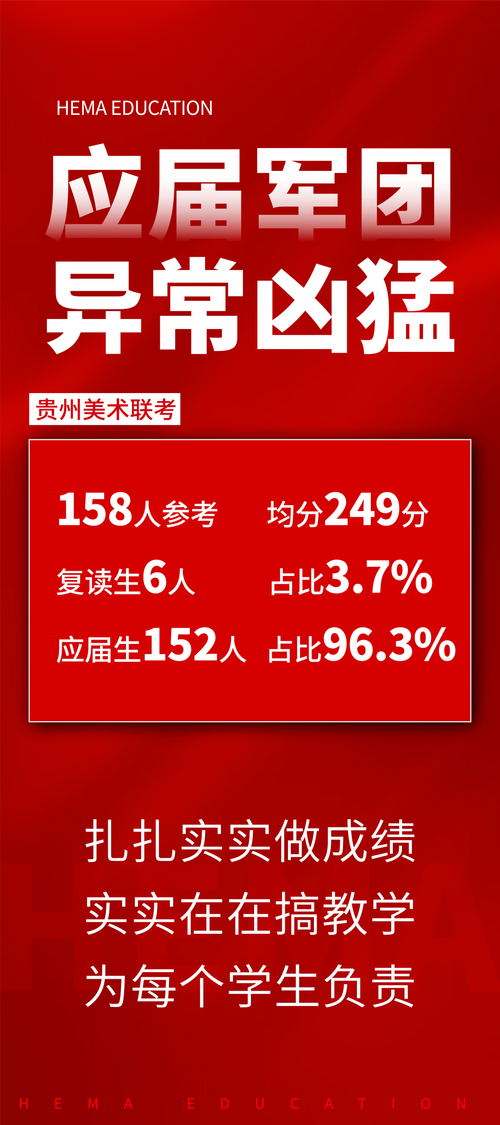 2025贵州美术联考有哪些变化和注意事项？-第1张图片-泰美艺术培训