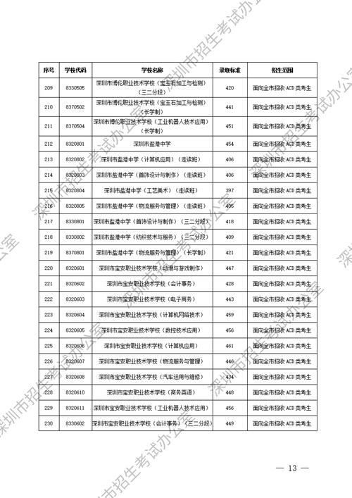2025深圳艺考联考何时开考？-第2张图片-泰美艺术培训