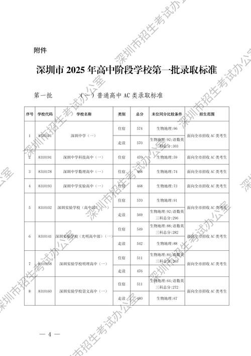2025深圳艺考联考何时开考？-第3张图片-泰美艺术培训