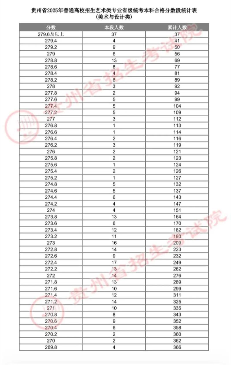 2025贵州美术分数段何时公布？-第1张图片-泰美艺术培训