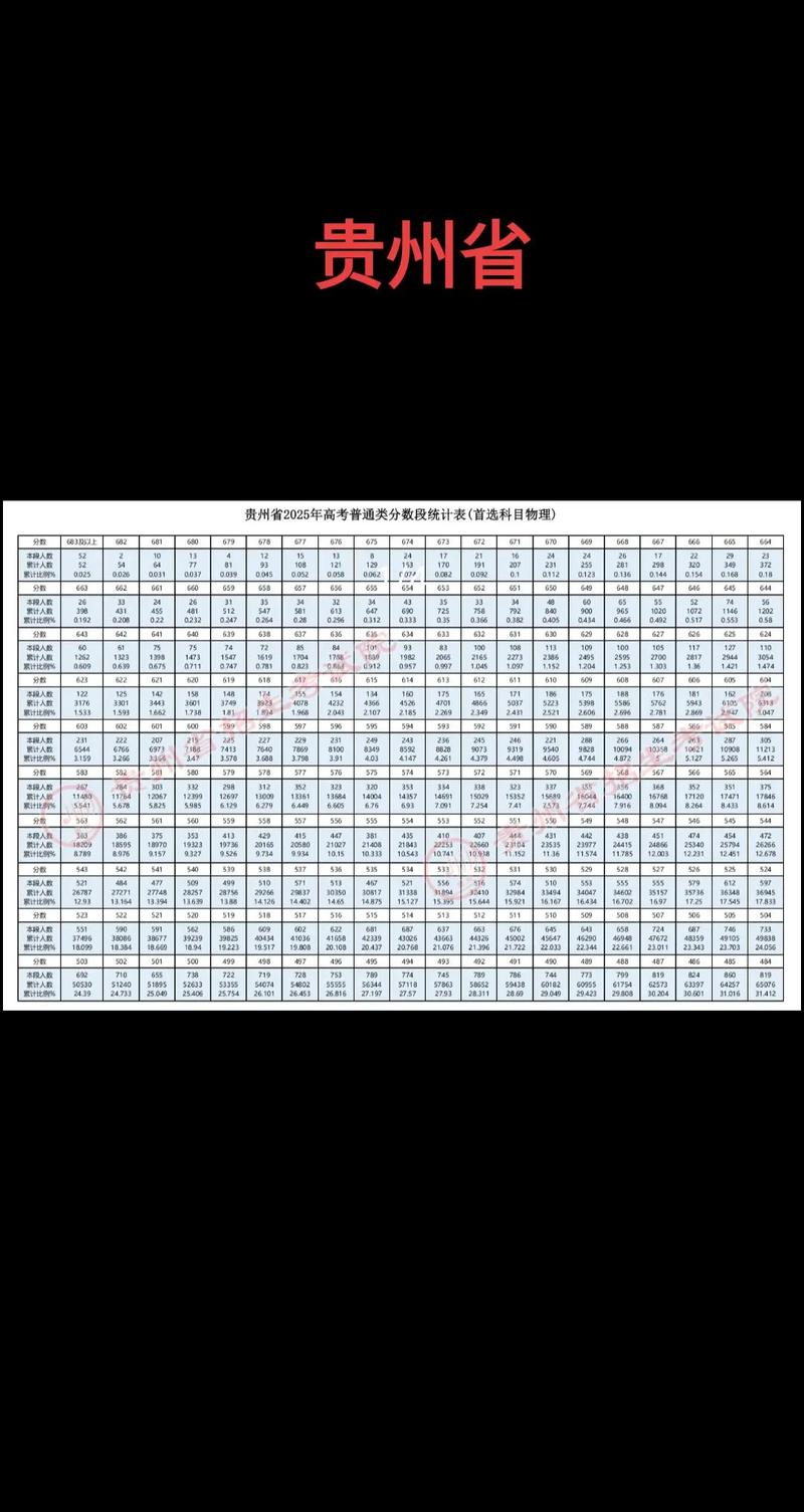 2025贵州美术分数段何时公布？-第2张图片-泰美艺术培训