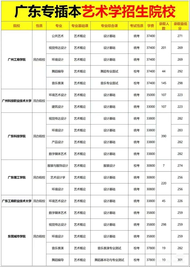 2025广东音乐统考有何新变化？-第1张图片-泰美艺术培训