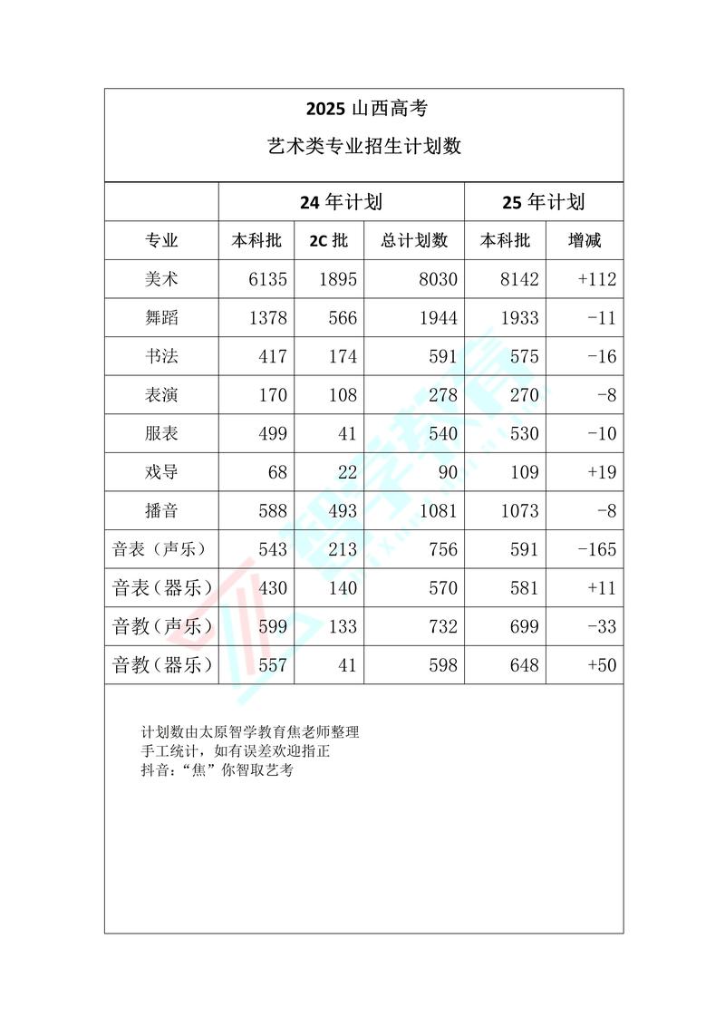 2025山西音乐高考网-第1张图片-泰美艺术培训