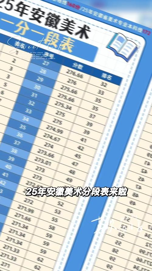 2025安徽美术综合分怎么算？-第3张图片-泰美艺术培训
