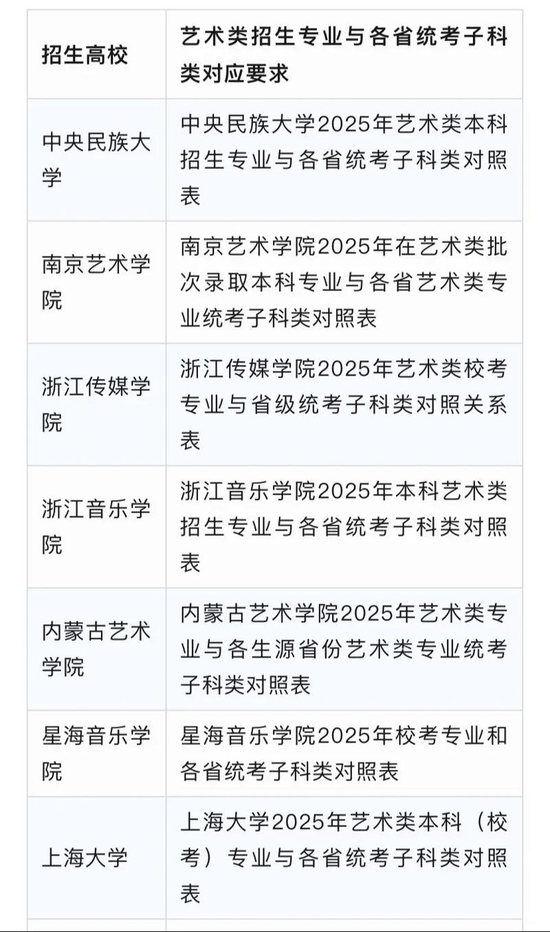 2025年艺考大学有哪些？-第2张图片-泰美艺术培训