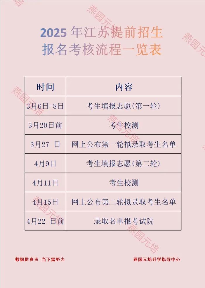 2025江苏音乐单招有哪些变化？-第2张图片-泰美艺术培训