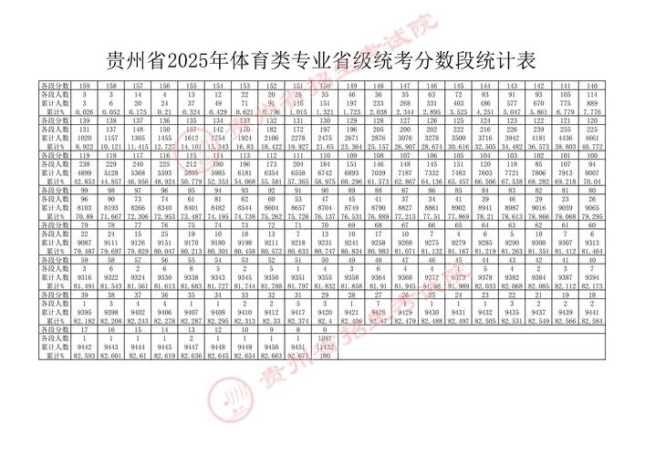 贵州联考高分如何选可考学校？-第1张图片-泰美艺术培训