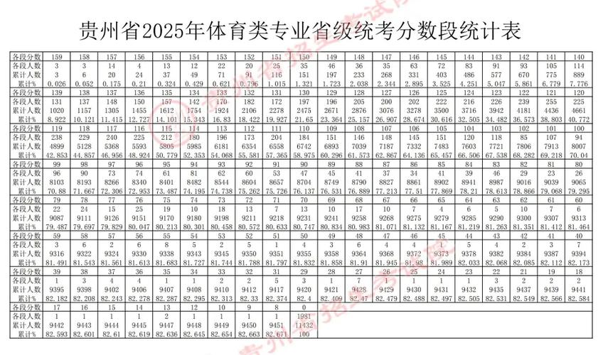 贵州联考高分如何选可考学校？-第2张图片-泰美艺术培训