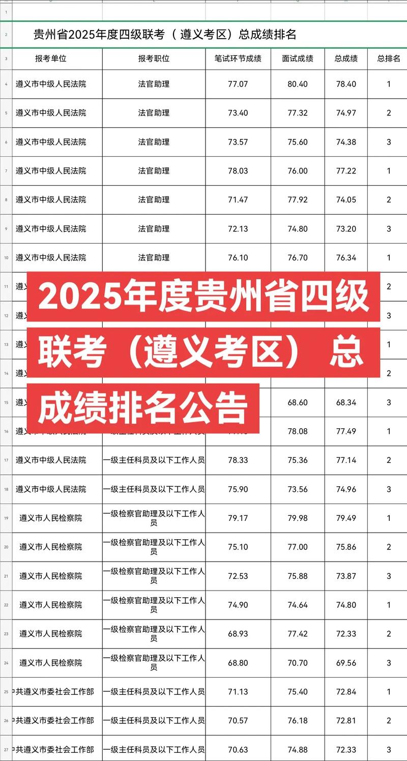 贵州联考高分如何选可考学校？-第3张图片-泰美艺术培训