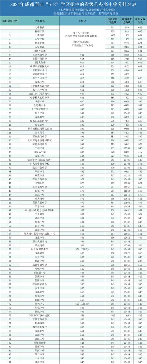 成都音乐高中有哪些专业可选？-第1张图片-泰美艺术培训