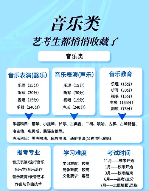 广东艺考音乐总分240，为何定此分？-第2张图片-泰美艺术培训