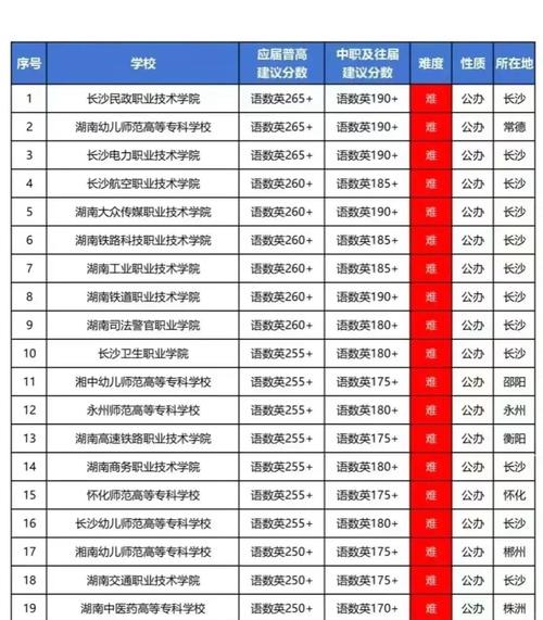 湖南舞蹈统考二本过线分是多少？-第2张图片-泰美艺术培训