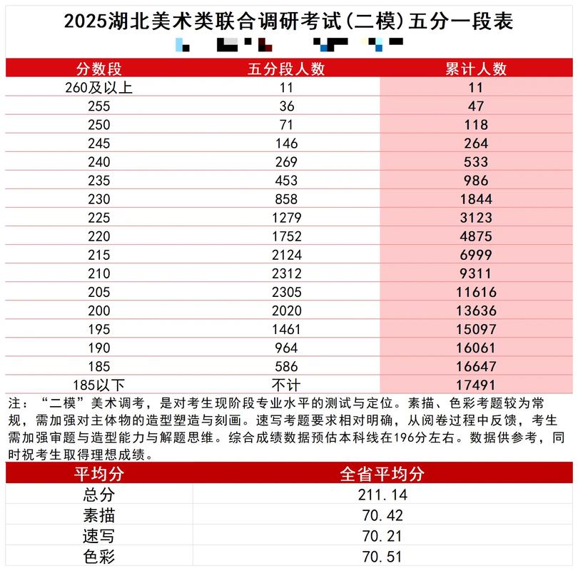 湖北美术联考多少分算合格?-第2张图片-泰美艺术培训 湖北美术联考多少分算合格?-第2张图片-泰美艺术培训