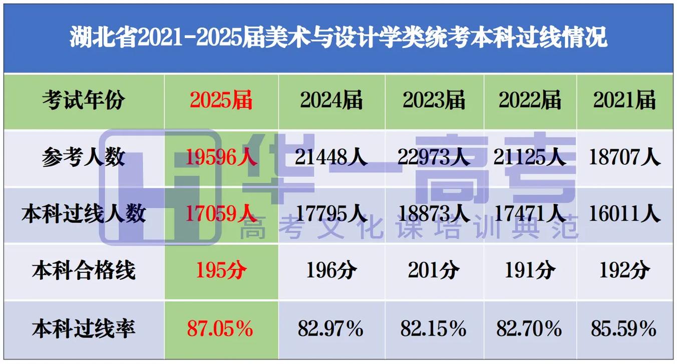 湖北美术联考多少分算合格?-第3张图片-泰美艺术培训 湖北美术联考多少分算合格?-第3张图片-泰美艺术培训