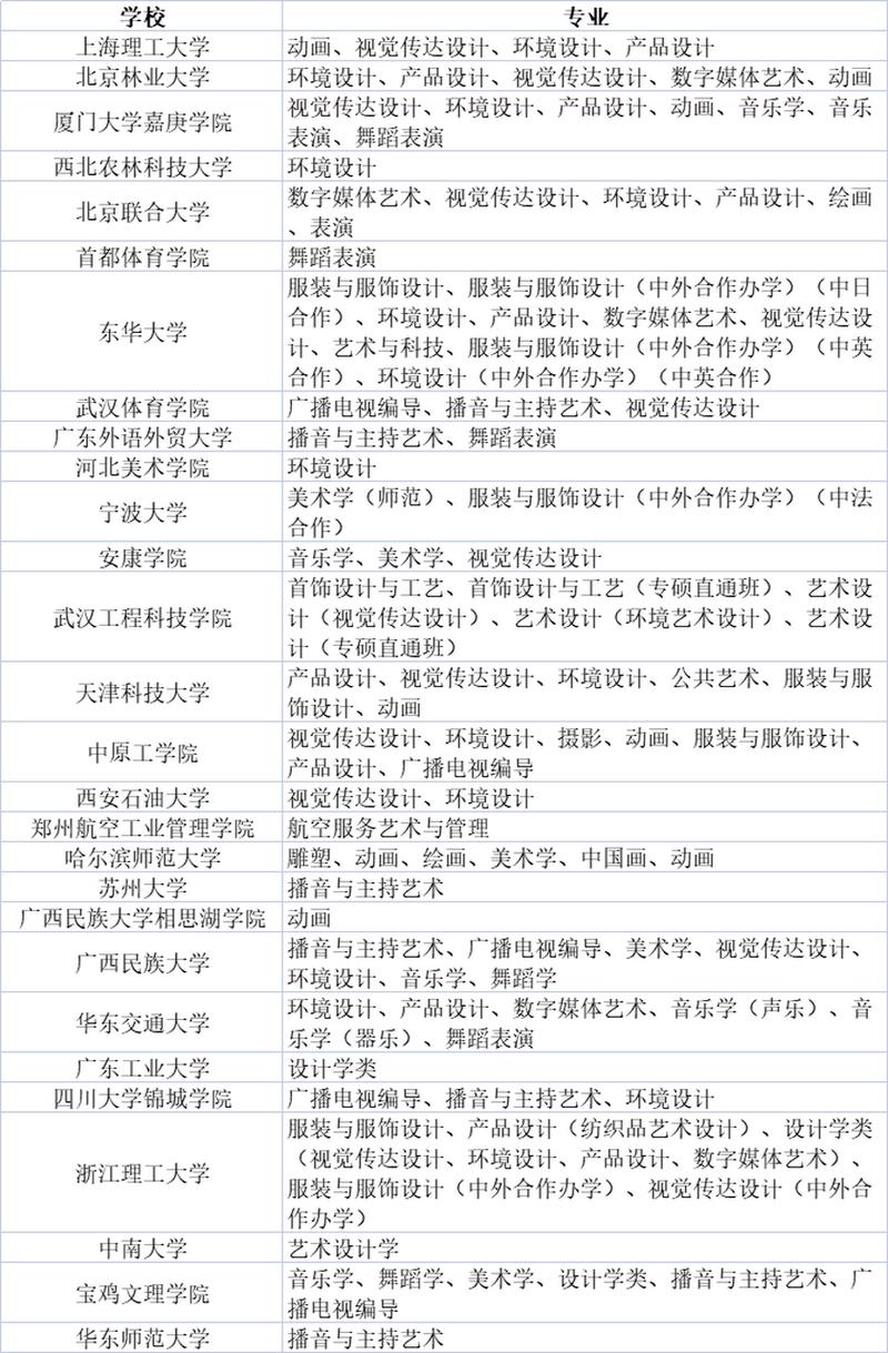 哪些院校承认各省音乐统考成绩？-第1张图片-泰美艺术培训