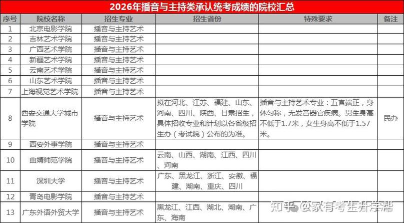 哪些院校承认各省音乐统考成绩？-第2张图片-泰美艺术培训