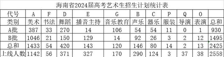 广州舞蹈戏剧职院分数线多少？-第2张图片-泰美艺术培训