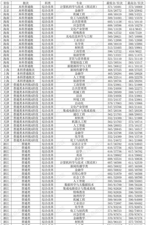 济南大学音乐联考成绩何时公布？-第3张图片-泰美艺术培训