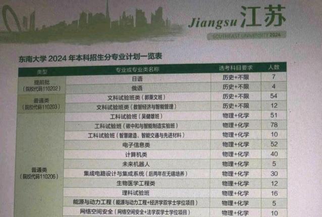 东南大学美术生招生简章有何变化？-第3张图片-泰美艺术培训