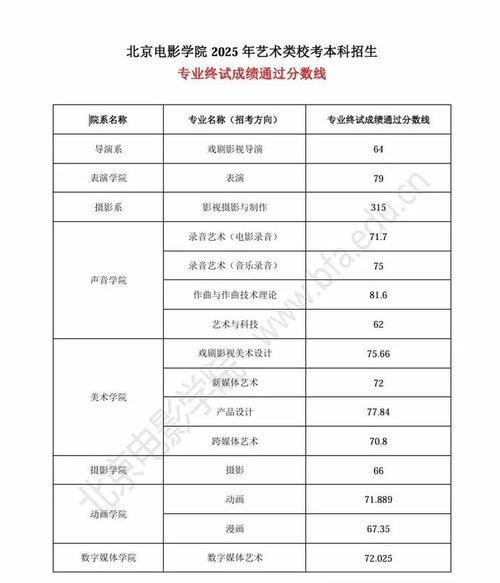 北京电影学院美术分数线多少？-第1张图片-泰美艺术培训