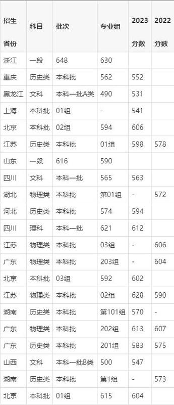 北京电影学院美术分数线多少？-第2张图片-泰美艺术培训