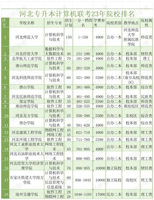 河北联考学校有哪些学校？-第1张图片-泰美艺术培训