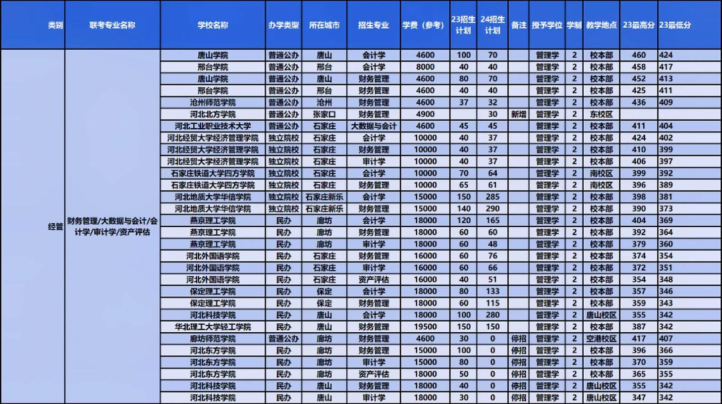 河北联考学校有哪些学校？-第2张图片-泰美艺术培训