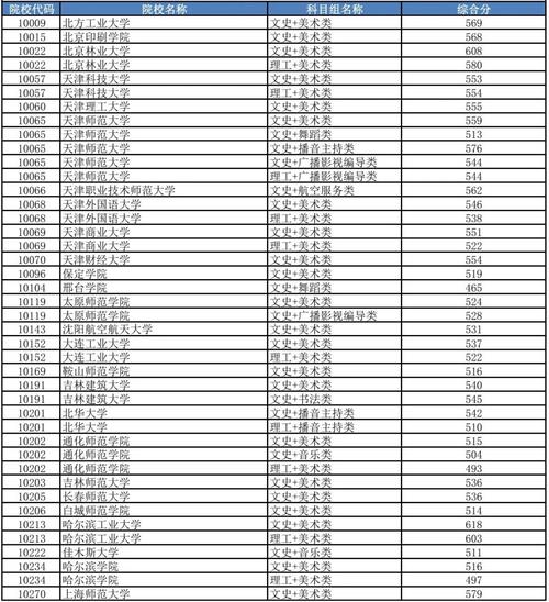 2025广西艺考成绩何时公布？-第1张图片-泰美艺术培训
