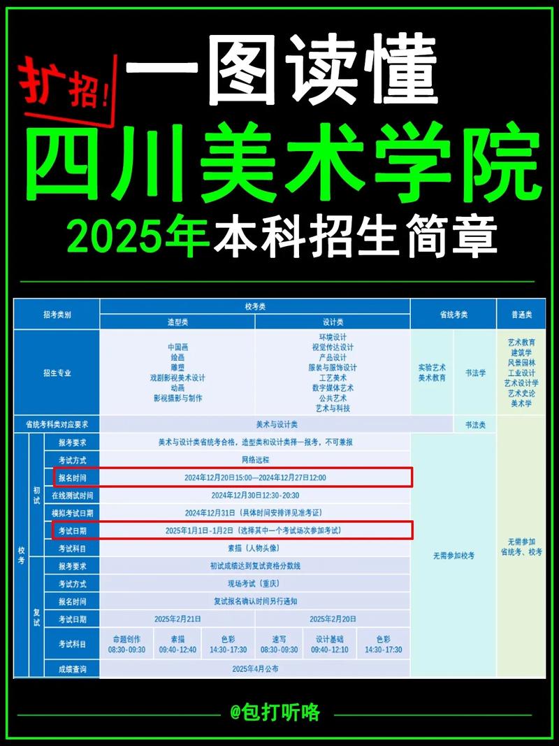 四川美术学院网上报名怎么报？-第2张图片-泰美艺术培训