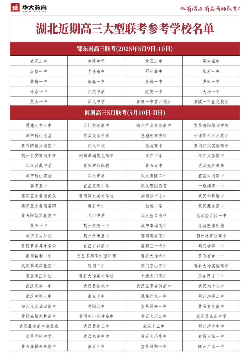 湖北2025届高三联考难度如何？-第3张图片-泰美艺术培训