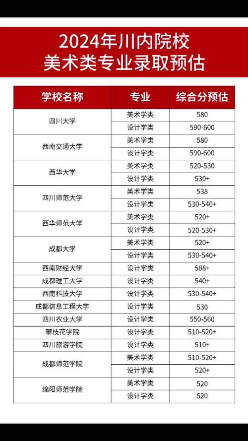 成都美术大学录取分数线多少？-第2张图片-泰美艺术培训
