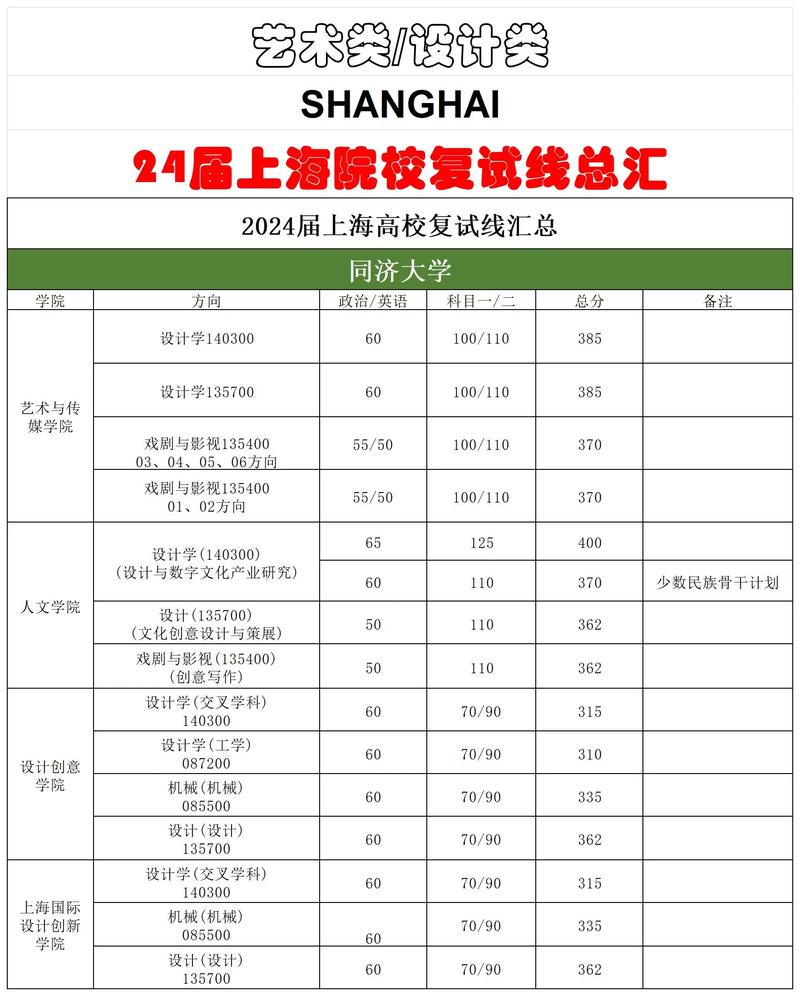 上海师范美术录取分数线多少？-第3张图片-泰美艺术培训