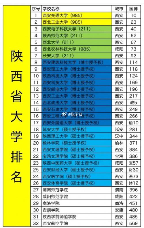 陕西舞蹈类大学排名如何?-第1张图片-泰美艺术培训 陕西舞蹈类大学排名如何?-第1张图片-泰美艺术培训