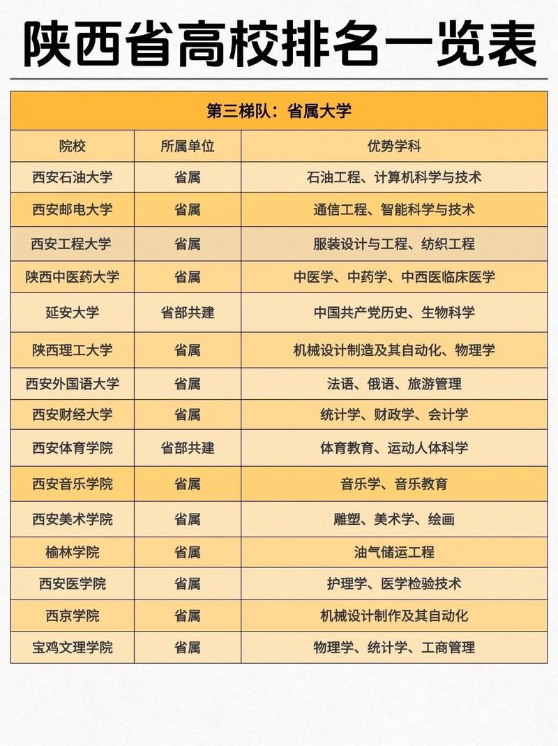 陕西舞蹈类大学排名如何?-第2张图片-泰美艺术培训 陕西舞蹈类大学排名如何?-第2张图片-泰美艺术培训