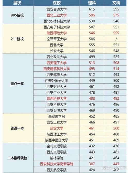陕西舞蹈类大学排名如何?-第3张图片-泰美艺术培训 陕西舞蹈类大学排名如何?-第3张图片-泰美艺术培训