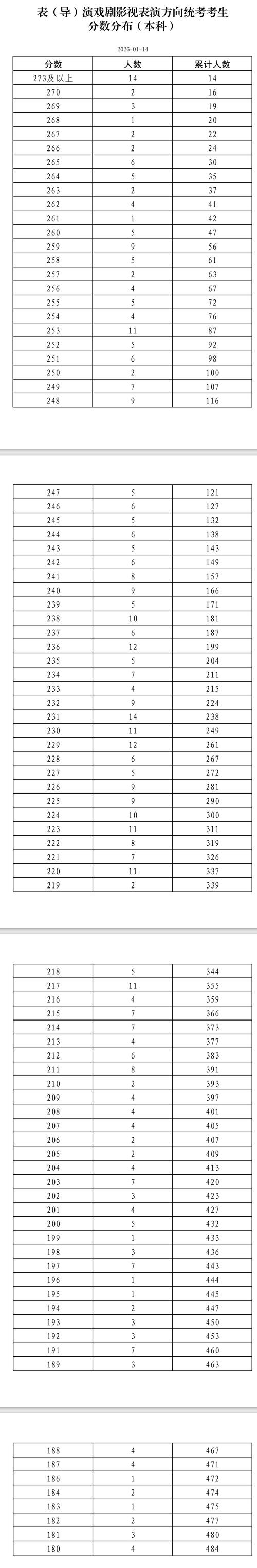 2025北京艺考成绩何时公布？-第1张图片-泰美艺术培训