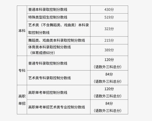 2025北京艺考成绩何时公布？-第2张图片-泰美艺术培训