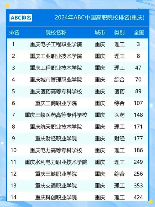 重庆有哪些美术专科大学？-第2张图片-泰美艺术培训