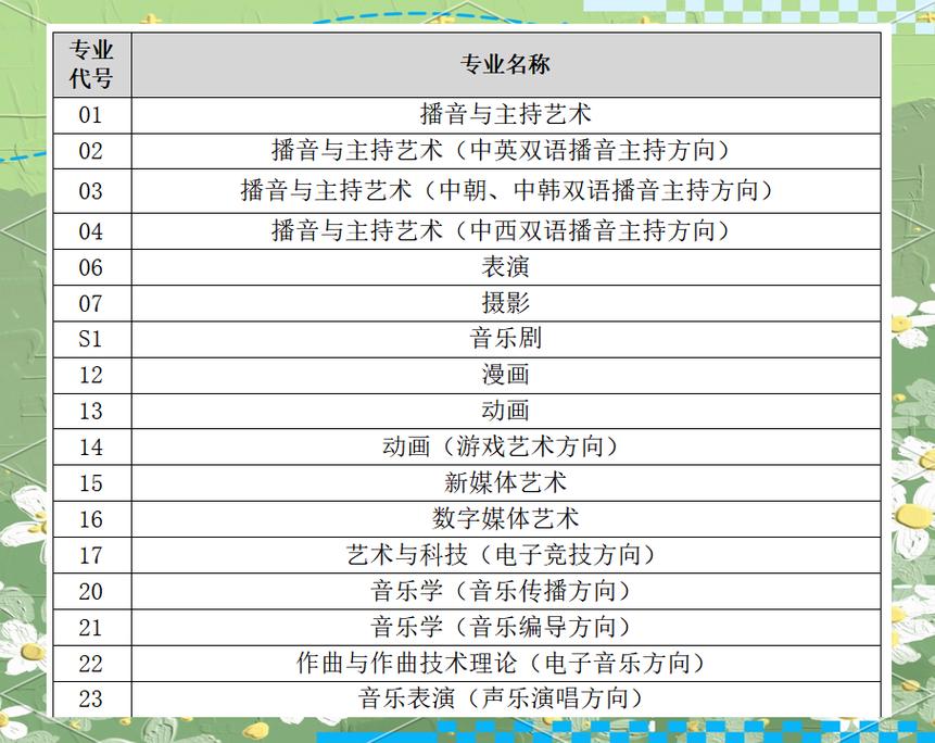 2025艺考录取结果何时公布？-第2张图片-泰美艺术培训