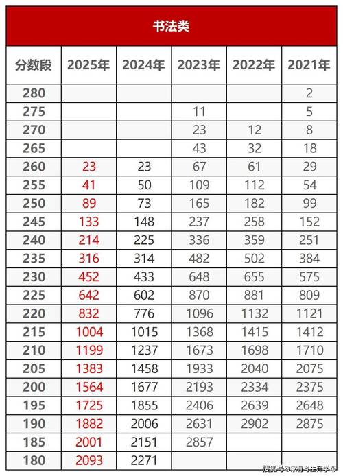 2025河南美术分数线是多少？-第1张图片-泰美艺术培训